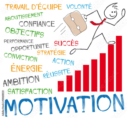 Impressnuage de mots motivation avec personnage qui court sur graphiqueion