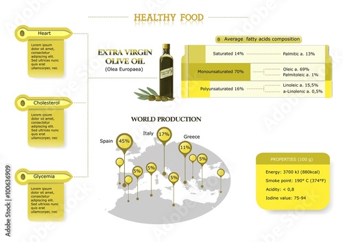Main data and nutritional facts of the olive oil: infographics of the extra virgin olive oil