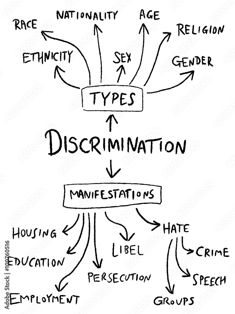 Discrimination illustration Discrimination illustration
