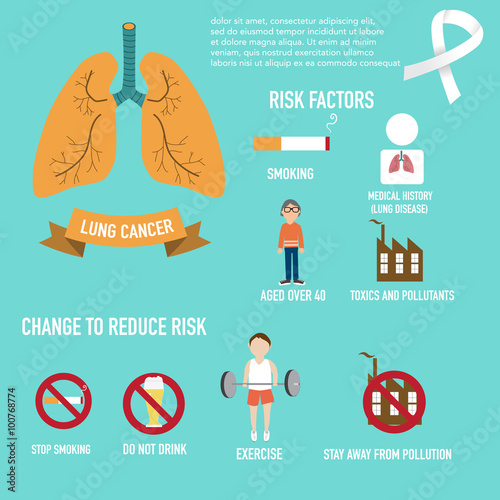 Lung cancer risks and change to reduce infographics illustration