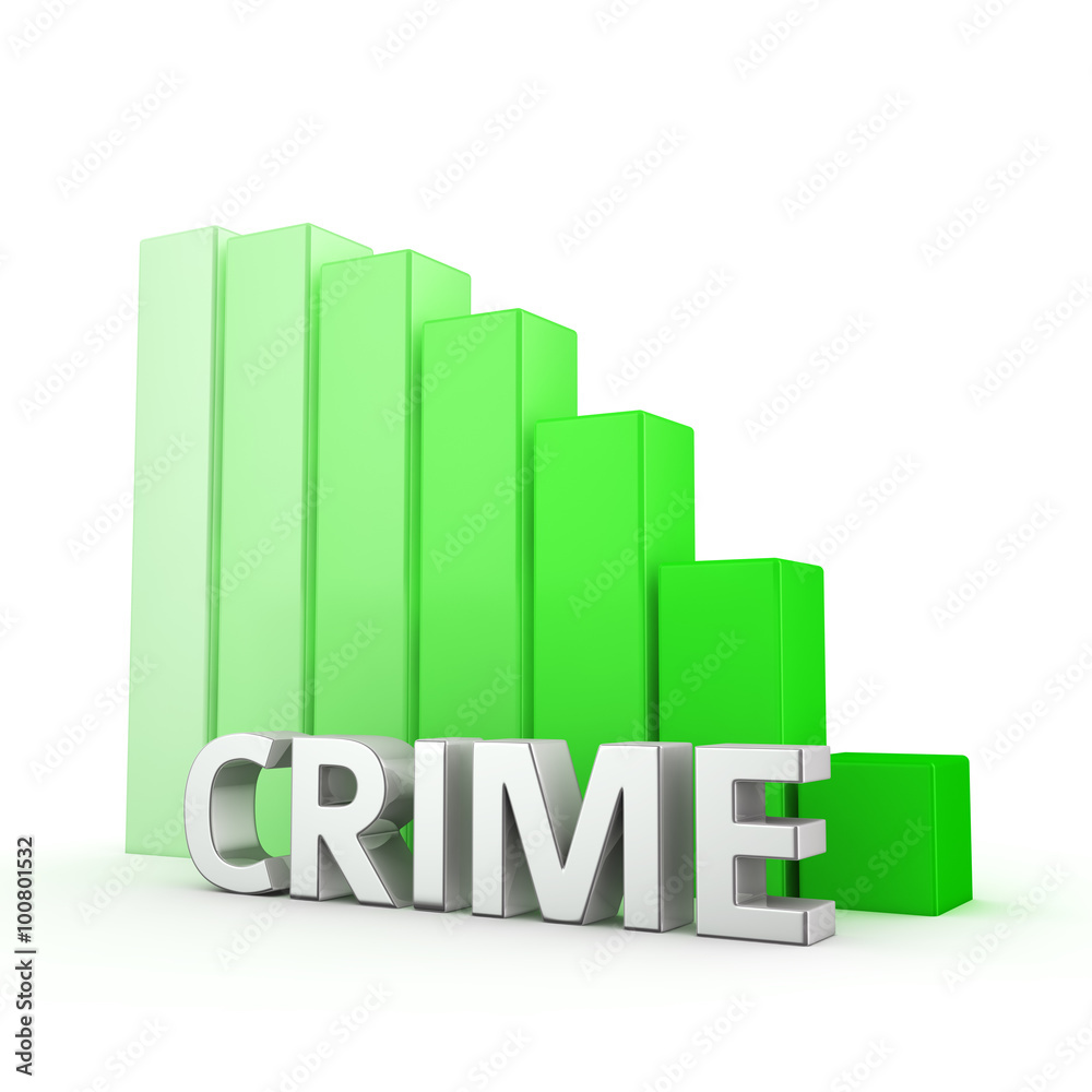Reduction of Crime Reduction of Crime