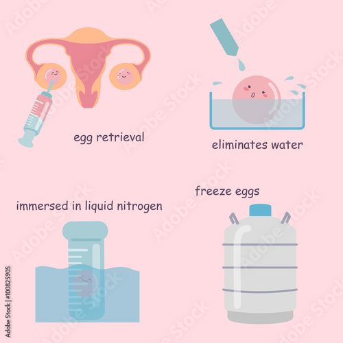 Freezing egg process
