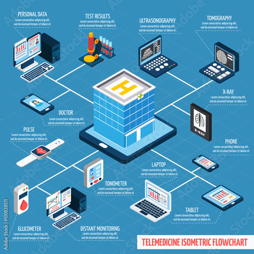 Telemedicine isometric flowchart