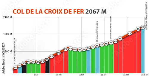 Profil du Col de la Croix de Fer depuis Saint Jean de Maurienne
