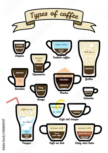 Vector set of types coffee