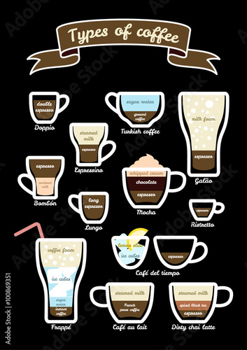 Vector set of types coffee