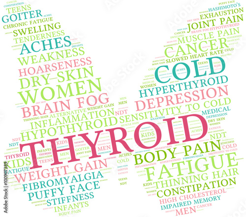 Thyroid Word Cloud