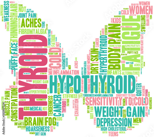 Thyroid Word Cloud