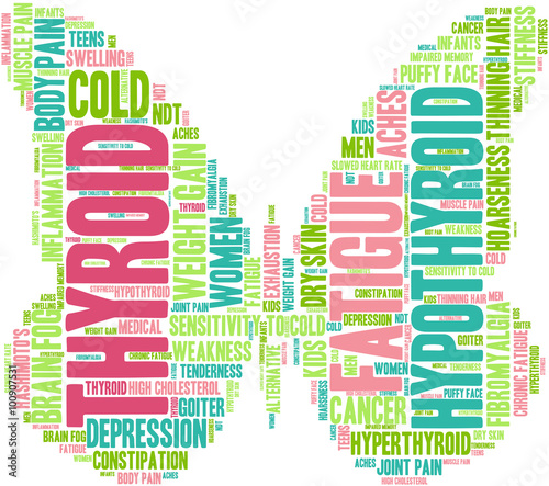 Thyroid Word Cloud
