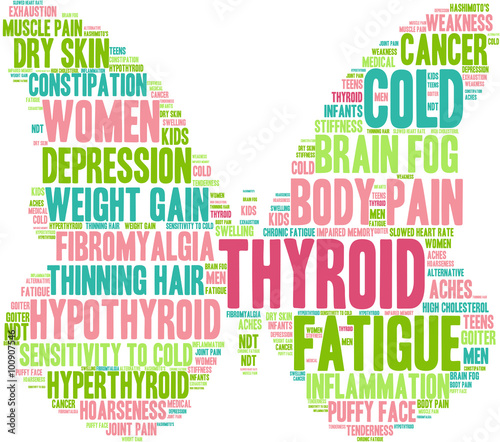 Thyroid Word Cloud