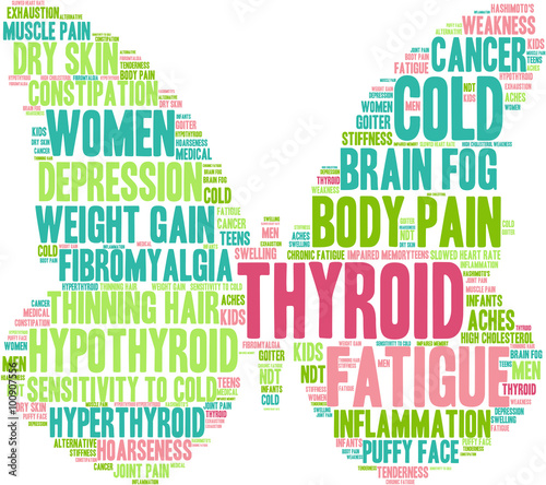 Thyroid Word Cloud