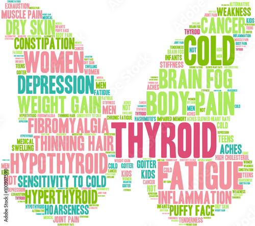 Thyroid Word Cloud