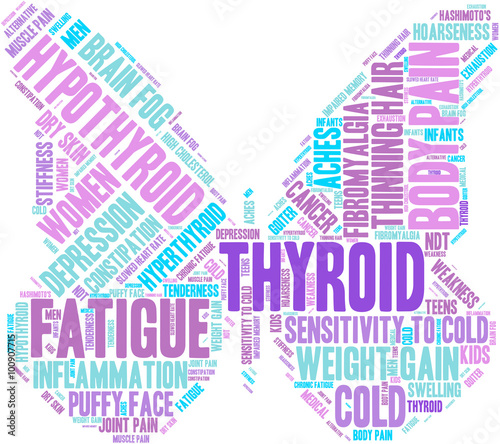 Thyroid Word Cloud