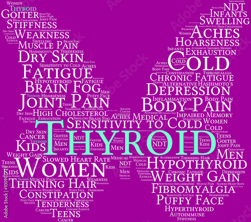 Thyroid Word Cloud