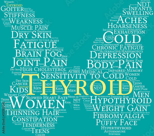 Thyroid Word Cloud