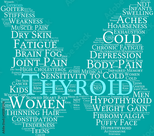 Thyroid Word Cloud