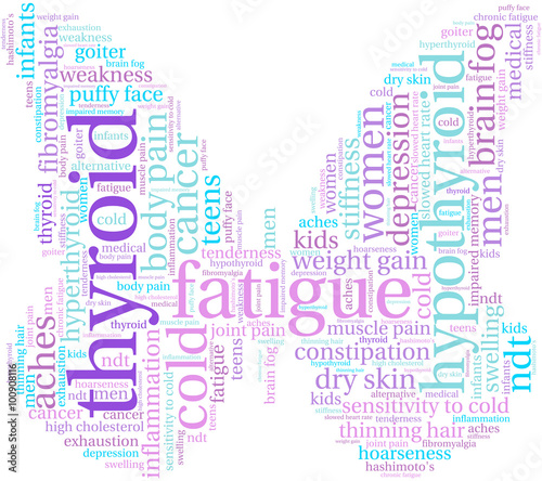 Thyroid Word Cloud