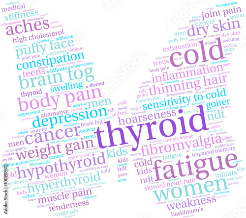 Thyroid Word Cloud