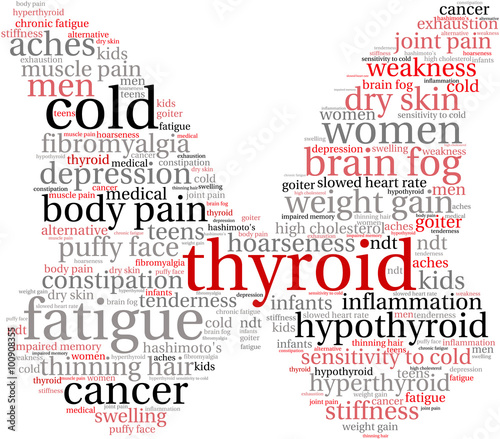 Thyroid Word Cloud