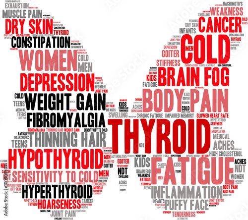 Thyroid Word Cloud
