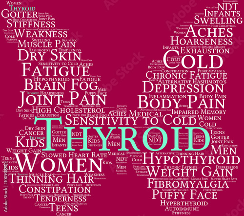 Thyroid Word Cloud