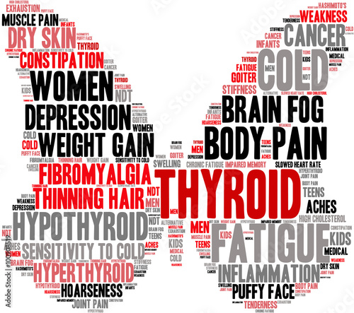 Thyroid Word Cloud