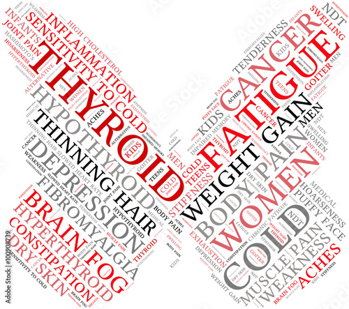 Thyroid Word Cloud