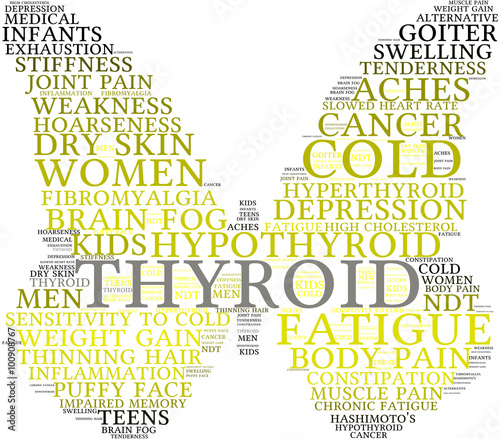 Thyroid Word Cloud