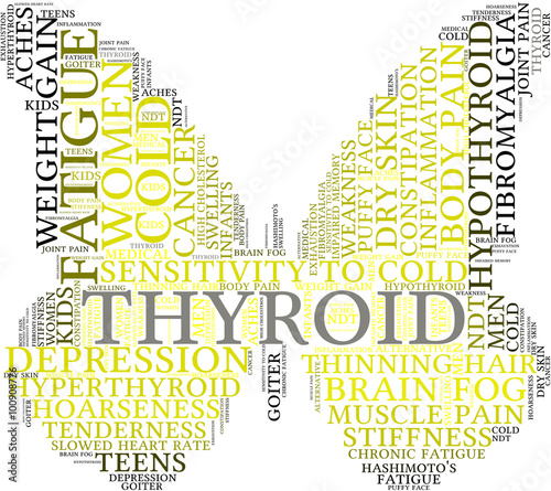 Thyroid Word Cloud