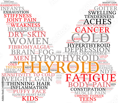 Thyroid Word Cloud