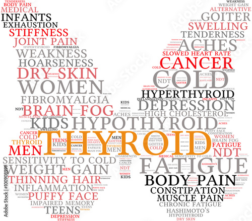 Thyroid Word Cloud