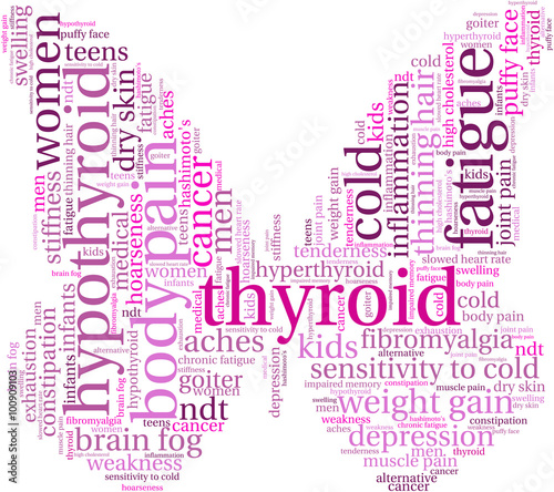 Thyroid Word Cloud