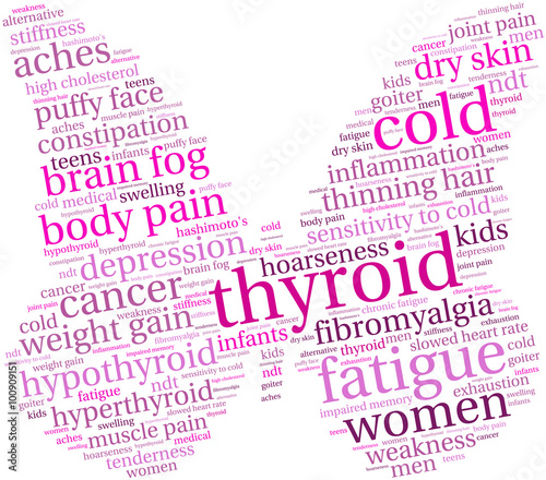 Thyroid Word Cloud