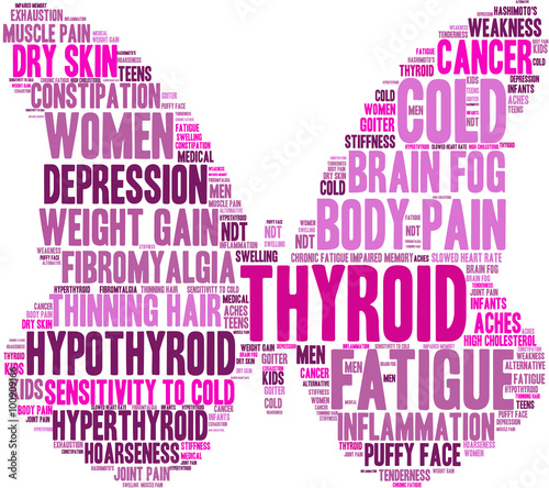 Thyroid Word Cloud