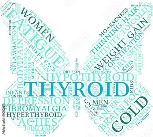 Thyroid Word Cloud