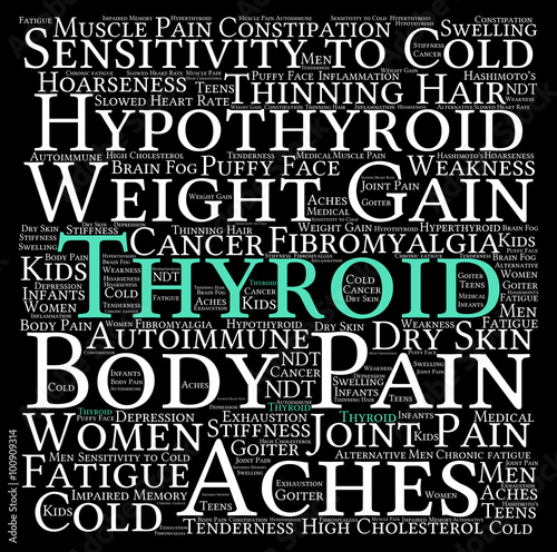 Thyroid Word Cloud