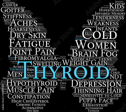 Thyroid Word Cloud