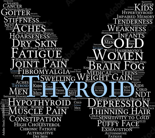 Thyroid Word Cloud