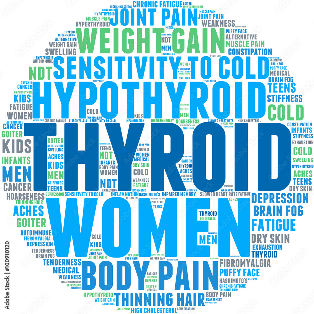 Thyroid Word Cloud on a white background. Thyroid Word Cloud on a white background.