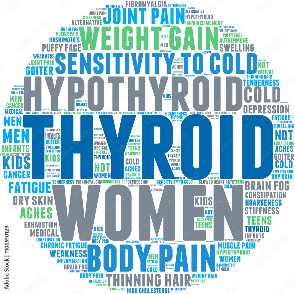 Thyroid Word Cloud on a white background. 
