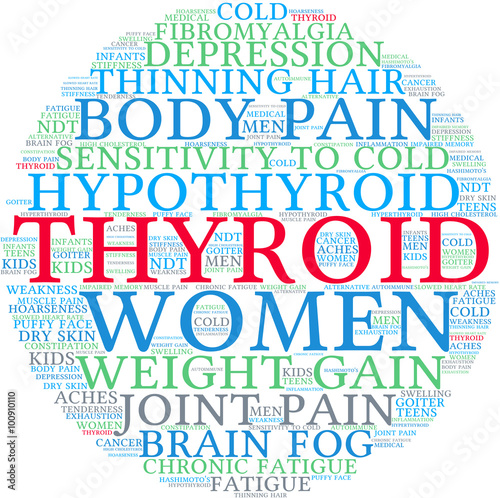Thyroid Word Cloud on a white background. 