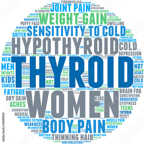 Thyroid Word Cloud on a white background. 