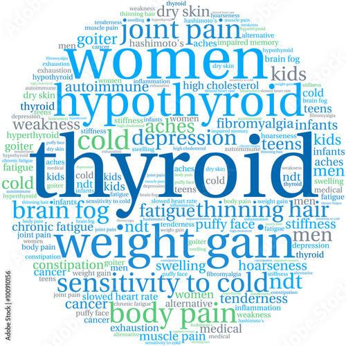 Thyroid Word Cloud