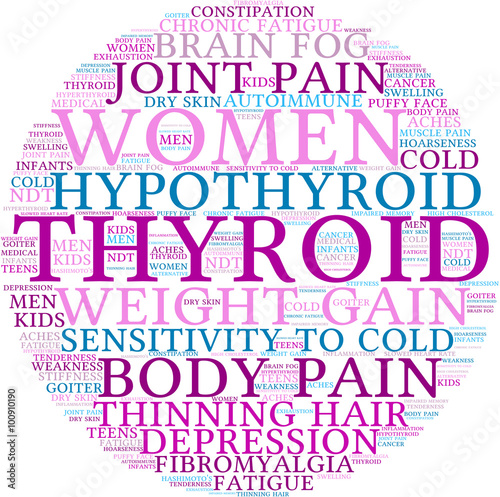 Thyroid Word Cloud
