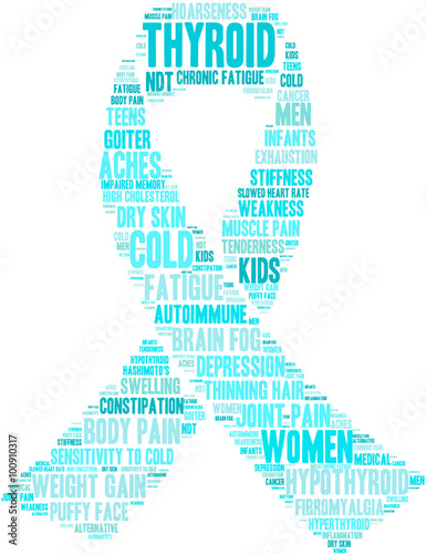 Thyroid Word Cloud