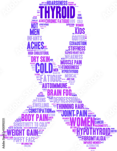 Thyroid Word Cloud