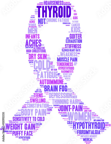 Thyroid Word Cloud