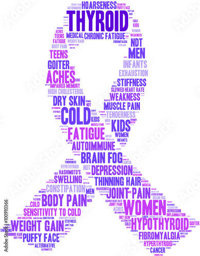 Thyroid Word Cloud