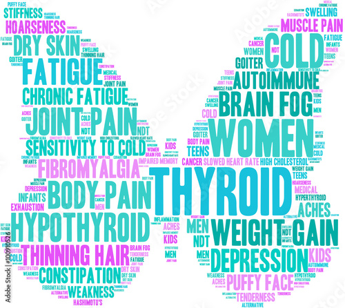 Thyroid Word Cloud