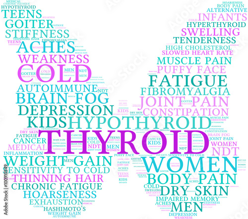 Thyroid Word Cloud